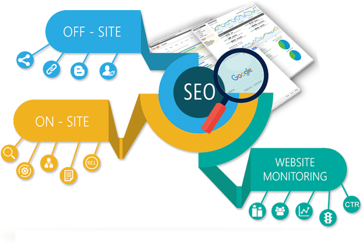 12 Step How To SEO your new domain blog/website